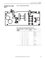 Preview for 135 page of Rockwell Automation Allen-Bradley PowerFlex 4M Hardware Service Manual