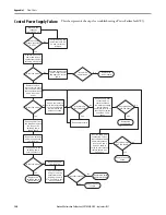 Preview for 140 page of Rockwell Automation Allen-Bradley PowerFlex 4M Hardware Service Manual