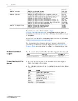 Preview for 8 page of Rockwell Automation Allen-Bradley PowerFlex 4M User Manual