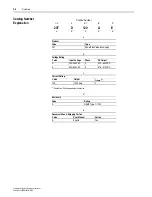 Preview for 10 page of Rockwell Automation Allen-Bradley PowerFlex 4M User Manual