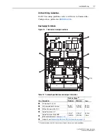 Preview for 19 page of Rockwell Automation Allen-Bradley PowerFlex 4M User Manual