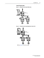 Preview for 21 page of Rockwell Automation Allen-Bradley PowerFlex 4M User Manual