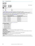 Preview for 106 page of Rockwell Automation Allen-Bradley PowerFlex 520 Series User Manual