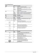 Preview for 8 page of Rockwell Automation Allen-Bradley PowerFlex 525 Manual