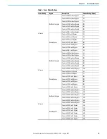 Предварительный просмотр 33 страницы Rockwell Automation Allen-Bradley PowerFlex 6000 User Manual