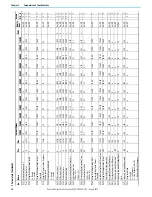 Предварительный просмотр 78 страницы Rockwell Automation Allen-Bradley PowerFlex 6000 User Manual