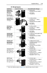 Предварительный просмотр 29 страницы Rockwell Automation Allen-Bradley PowerFlex 700 B Series User Manual