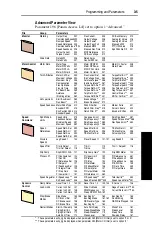 Предварительный просмотр 45 страницы Rockwell Automation Allen-Bradley PowerFlex 700 B Series User Manual