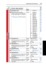 Предварительный просмотр 59 страницы Rockwell Automation Allen-Bradley PowerFlex 700 B Series User Manual