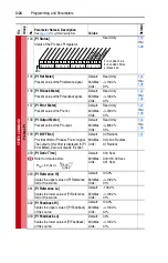 Предварительный просмотр 64 страницы Rockwell Automation Allen-Bradley PowerFlex 700 B Series User Manual