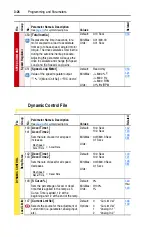 Предварительный просмотр 66 страницы Rockwell Automation Allen-Bradley PowerFlex 700 B Series User Manual