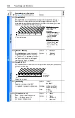 Предварительный просмотр 74 страницы Rockwell Automation Allen-Bradley PowerFlex 700 B Series User Manual