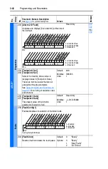 Предварительный просмотр 82 страницы Rockwell Automation Allen-Bradley PowerFlex 700 B Series User Manual