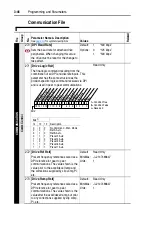 Предварительный просмотр 86 страницы Rockwell Automation Allen-Bradley PowerFlex 700 B Series User Manual