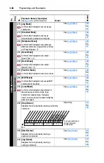 Предварительный просмотр 88 страницы Rockwell Automation Allen-Bradley PowerFlex 700 B Series User Manual