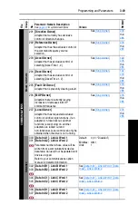 Предварительный просмотр 89 страницы Rockwell Automation Allen-Bradley PowerFlex 700 B Series User Manual