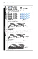 Предварительный просмотр 90 страницы Rockwell Automation Allen-Bradley PowerFlex 700 B Series User Manual