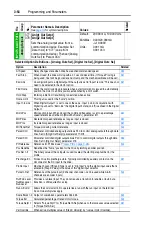 Preview for 94 page of Rockwell Automation Allen-Bradley PowerFlex 700 B Series User Manual