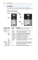 Предварительный просмотр 120 страницы Rockwell Automation Allen-Bradley PowerFlex 700 B Series User Manual