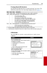 Предварительный просмотр 121 страницы Rockwell Automation Allen-Bradley PowerFlex 700 B Series User Manual