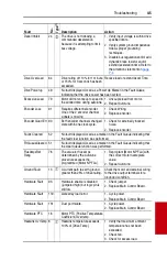 Предварительный просмотр 123 страницы Rockwell Automation Allen-Bradley PowerFlex 700 B Series User Manual