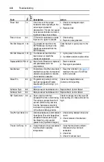 Предварительный просмотр 126 страницы Rockwell Automation Allen-Bradley PowerFlex 700 B Series User Manual