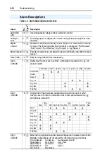 Предварительный просмотр 128 страницы Rockwell Automation Allen-Bradley PowerFlex 700 B Series User Manual