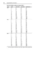 Предварительный просмотр 138 страницы Rockwell Automation Allen-Bradley PowerFlex 700 B Series User Manual