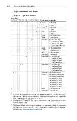 Предварительный просмотр 140 страницы Rockwell Automation Allen-Bradley PowerFlex 700 B Series User Manual