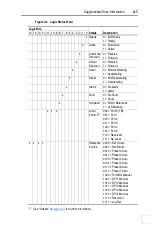 Предварительный просмотр 141 страницы Rockwell Automation Allen-Bradley PowerFlex 700 B Series User Manual