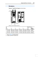 Предварительный просмотр 151 страницы Rockwell Automation Allen-Bradley PowerFlex 700 B Series User Manual