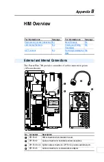 Предварительный просмотр 163 страницы Rockwell Automation Allen-Bradley PowerFlex 700 B Series User Manual