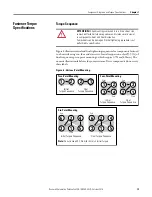 Предварительный просмотр 19 страницы Rockwell Automation Allen-Bradley PowerFlex 700 Drive Frame 9 Installation Instructions Manual