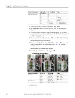 Предварительный просмотр 28 страницы Rockwell Automation Allen-Bradley PowerFlex 700 Drive Frame 9 Installation Instructions Manual