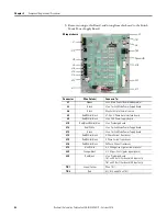 Предварительный просмотр 42 страницы Rockwell Automation Allen-Bradley PowerFlex 700 Drive Frame 9 Installation Instructions Manual