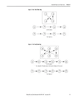 Предварительный просмотр 17 страницы Rockwell Automation Allen-Bradley PowerFlex 700 Installation Instructions Manual