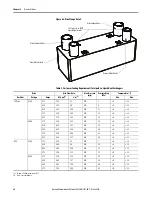 Предварительный просмотр 82 страницы Rockwell Automation Allen-Bradley PowerFlex 7000 User Manual