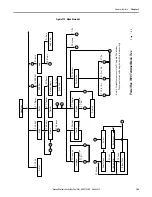 Предварительный просмотр 165 страницы Rockwell Automation Allen-Bradley PowerFlex 7000 User Manual