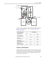 Предварительный просмотр 201 страницы Rockwell Automation Allen-Bradley PowerFlex 7000 User Manual