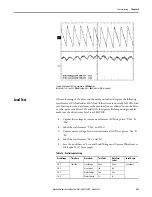 Предварительный просмотр 259 страницы Rockwell Automation Allen-Bradley PowerFlex 7000 User Manual