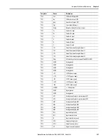 Предварительный просмотр 357 страницы Rockwell Automation Allen-Bradley PowerFlex 7000 User Manual