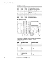 Preview for 364 page of Rockwell Automation Allen-Bradley PowerFlex 7000 User Manual