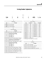 Предварительный просмотр 413 страницы Rockwell Automation Allen-Bradley PowerFlex 7000 User Manual