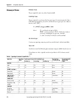 Предварительный просмотр 418 страницы Rockwell Automation Allen-Bradley PowerFlex 7000 User Manual