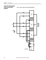 Preview for 102 page of Rockwell Automation Allen-Bradley PowerFlex 700AFE Hardware Service Manual