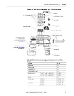 Preview for 131 page of Rockwell Automation Allen-Bradley PowerFlex 700AFE Hardware Service Manual