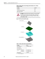 Preview for 132 page of Rockwell Automation Allen-Bradley PowerFlex 700AFE Hardware Service Manual