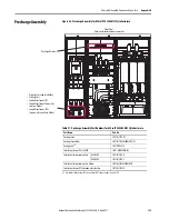 Preview for 135 page of Rockwell Automation Allen-Bradley PowerFlex 700AFE Hardware Service Manual