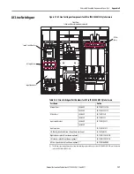 Preview for 137 page of Rockwell Automation Allen-Bradley PowerFlex 700AFE Hardware Service Manual