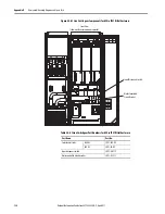 Preview for 138 page of Rockwell Automation Allen-Bradley PowerFlex 700AFE Hardware Service Manual